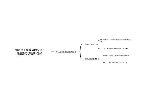 每月随工资发放的交通补贴是否可以税前扣除？