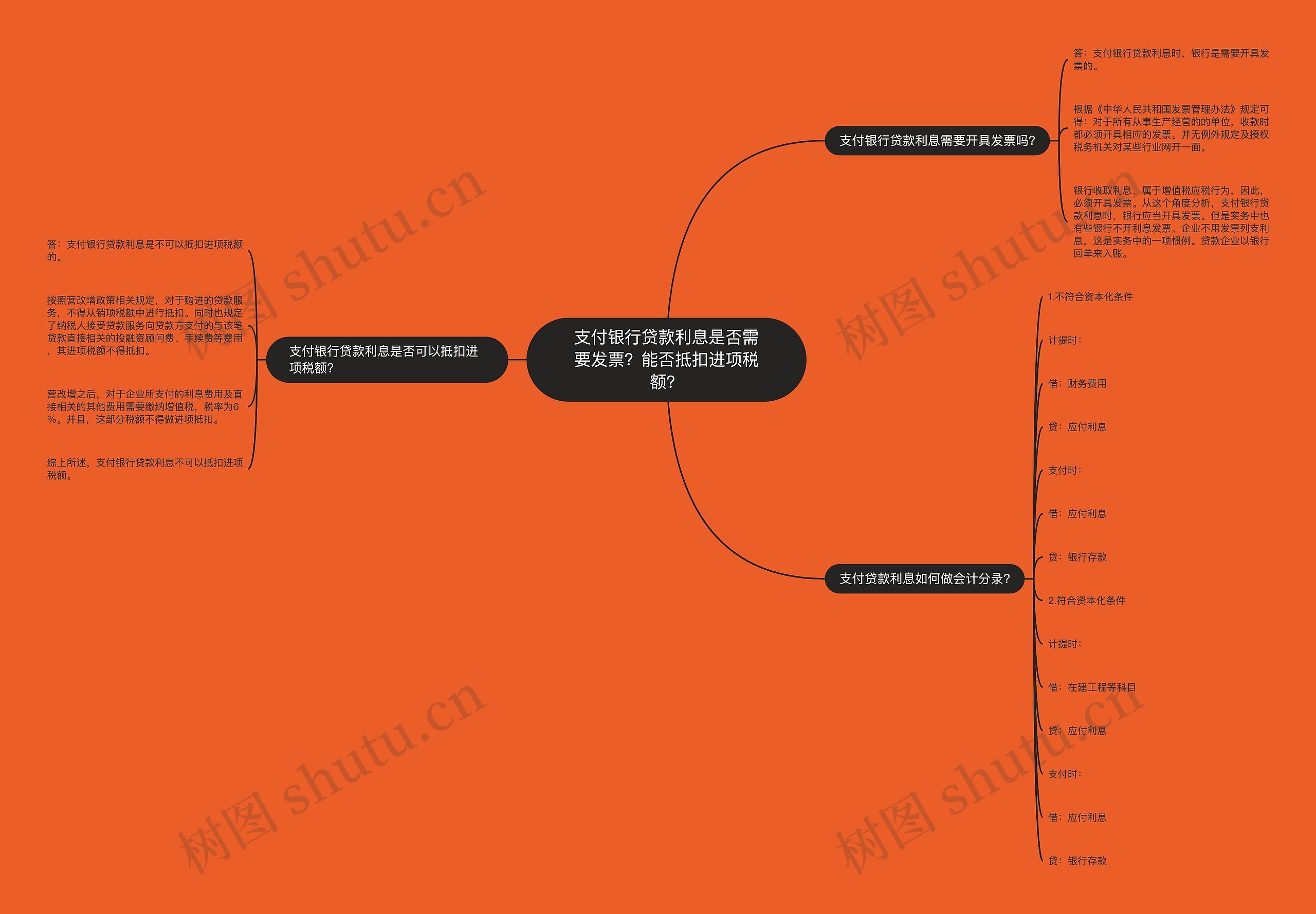 支付银行贷款利息是否需要发票?能否抵扣进项税额? 支付银行贷款利息是否需要发票?能否抵扣进项税额?