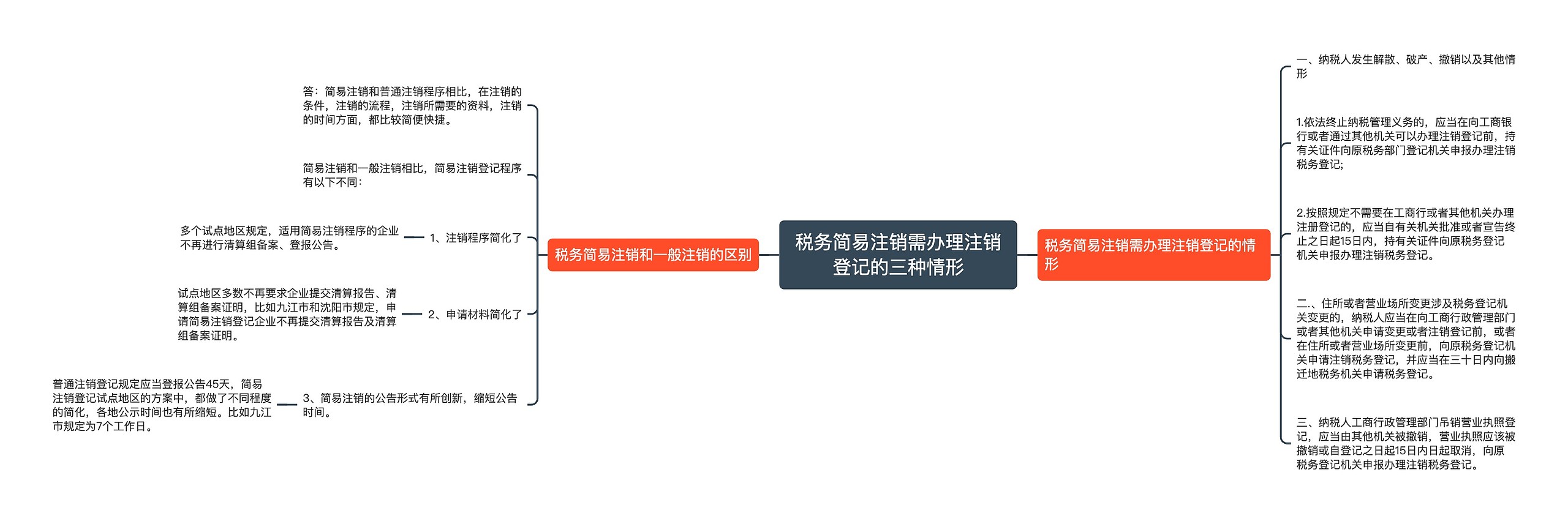 税务简易注销需办理注销登记的三种情形思维导图