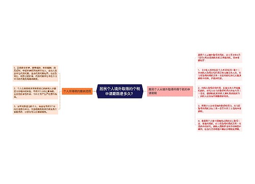 居民个人境外取得的个税申请期限是多久？