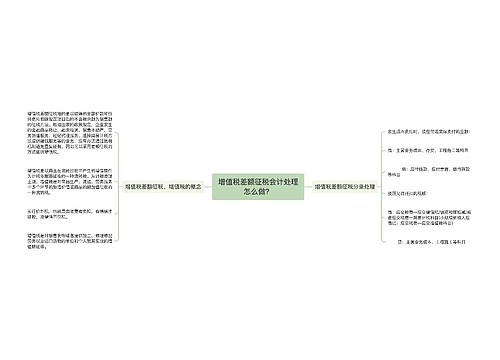 增值税差额征税会计处理怎么做？