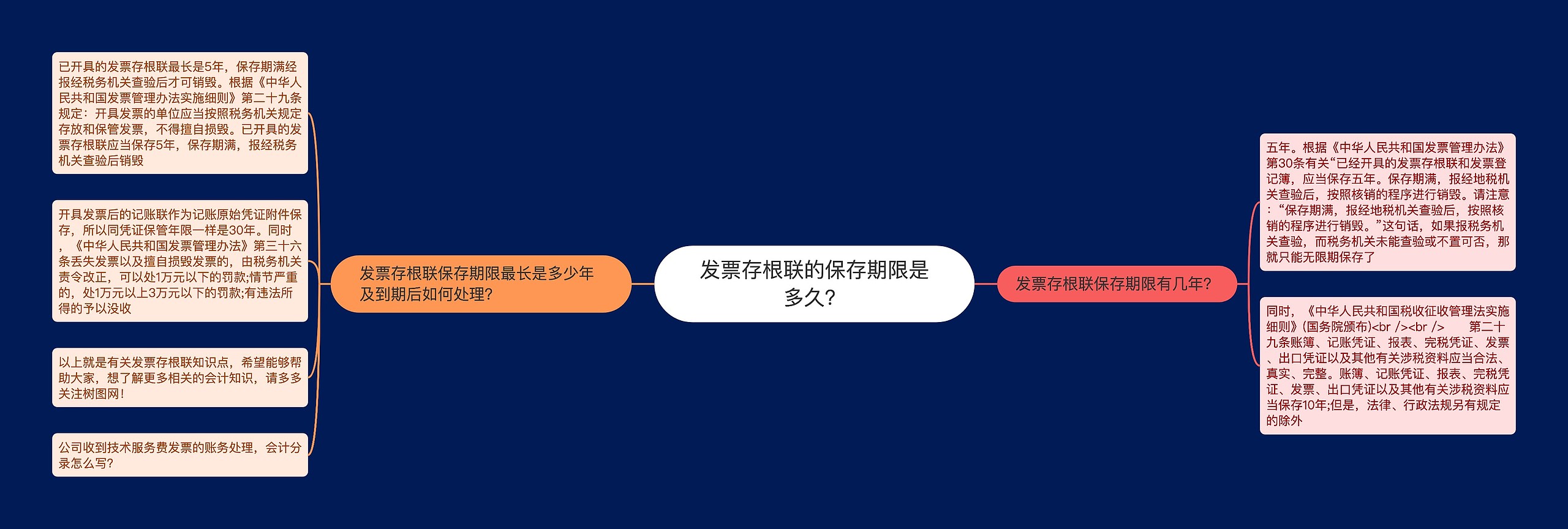 发票存根联的保存期限是多久？