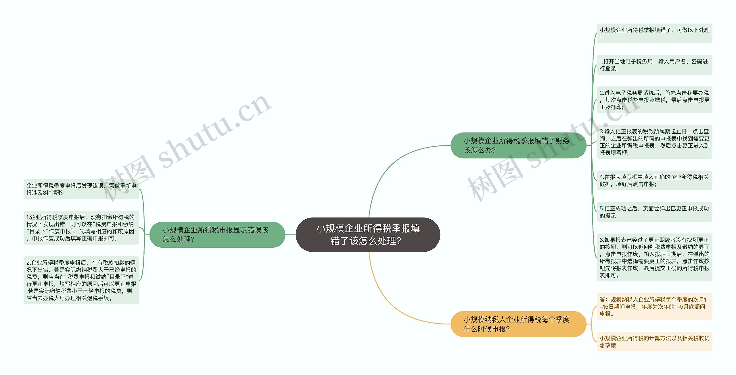 小规模企业所得税季报填错了该怎么处理？