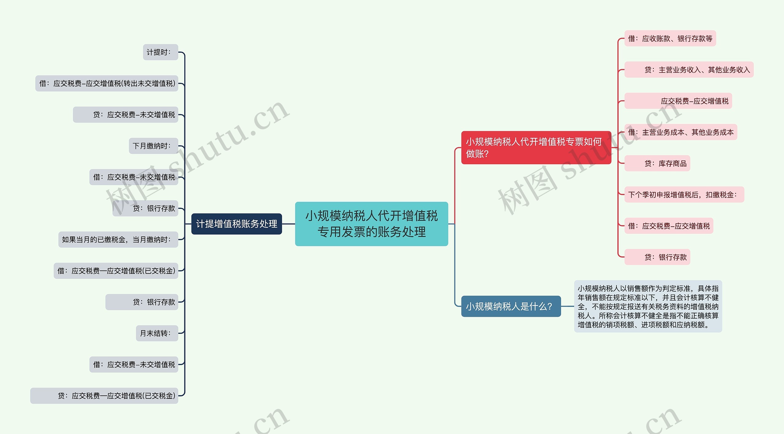 小规模纳税人代开增值税专用发票的账务处理