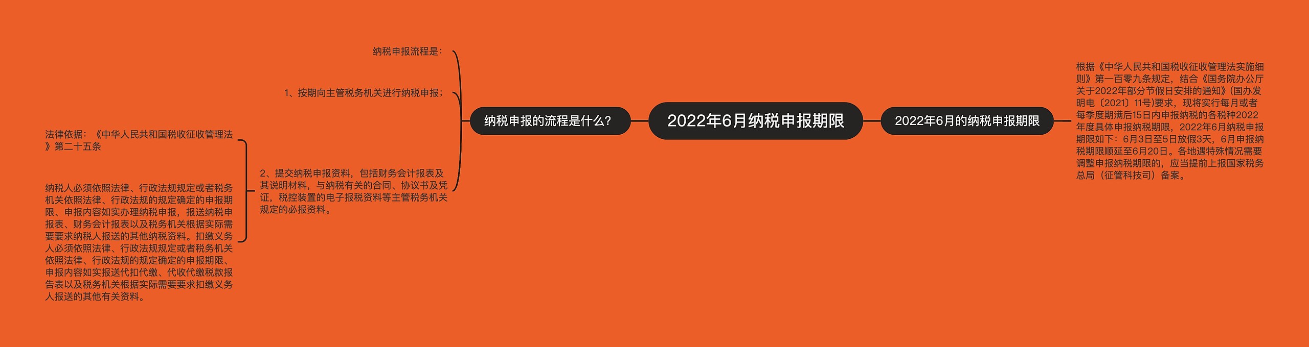 2022年6月纳税申报期限