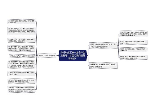 办理年度汇算一定会产生退税吗?年度汇算问题解答来啦! 办理年度汇算一定会产生退税吗?年度汇算问题解答来啦!