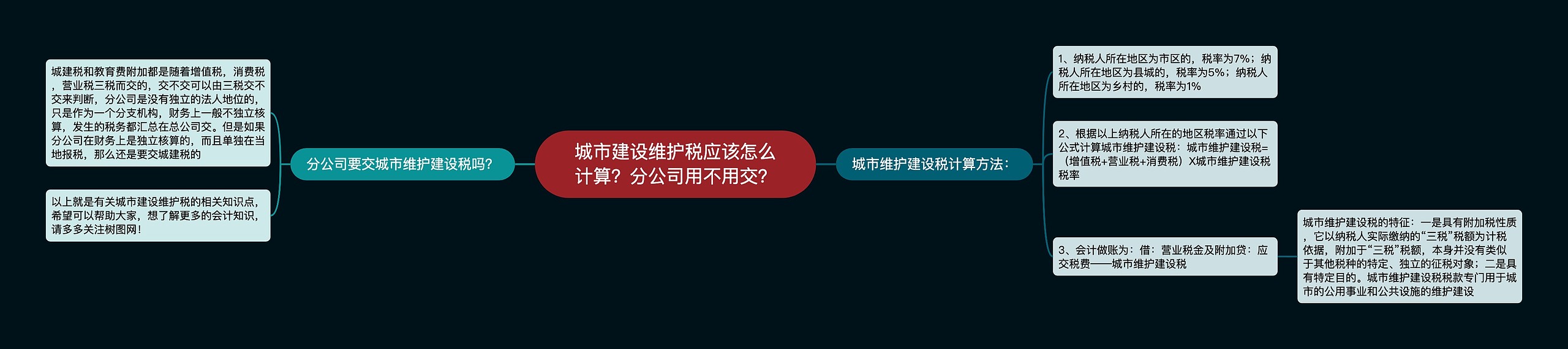 城市建设维护税应该怎么计算？分公司用不用交？