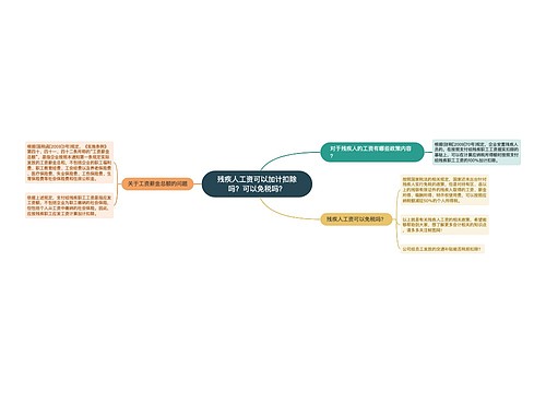 残疾人工资可以加计扣除吗？可以免税吗？