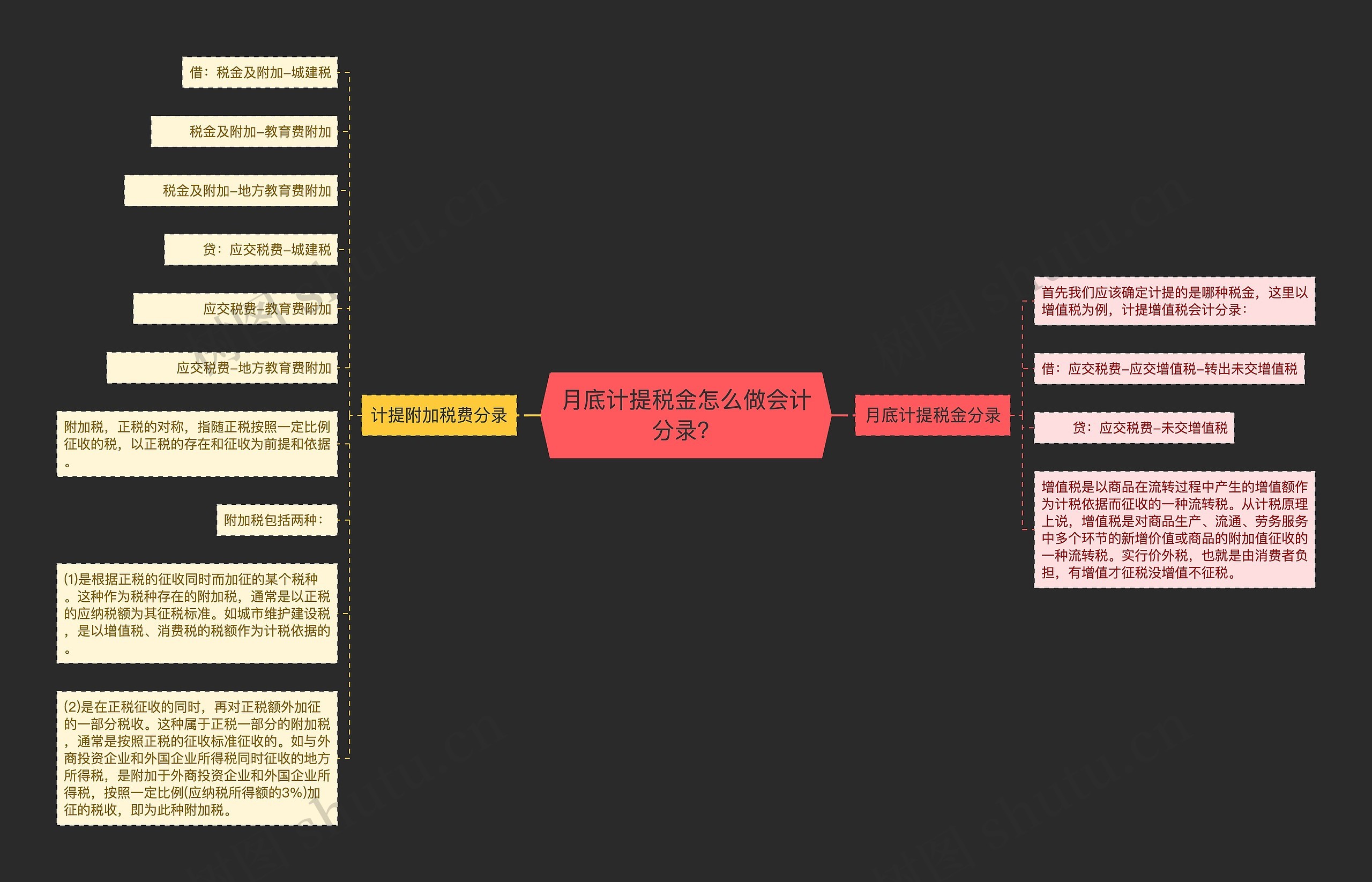 月底计提税金怎么做会计分录？