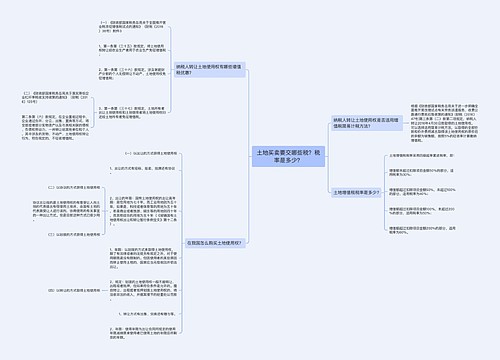 土地买卖要交哪些税？税率是多少？