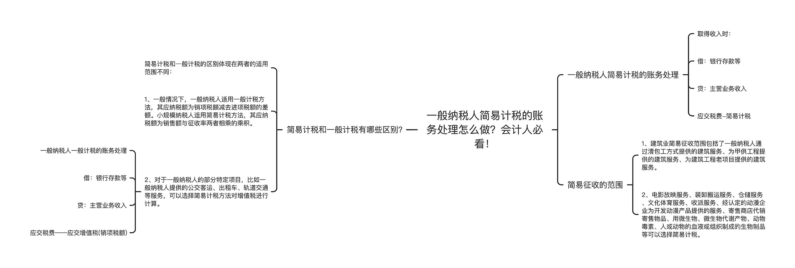 一般纳税人简易计税的账务处理怎么做？会计人必看！思维导图