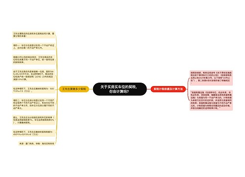 关于买房买车位的契税，你会计算吗？