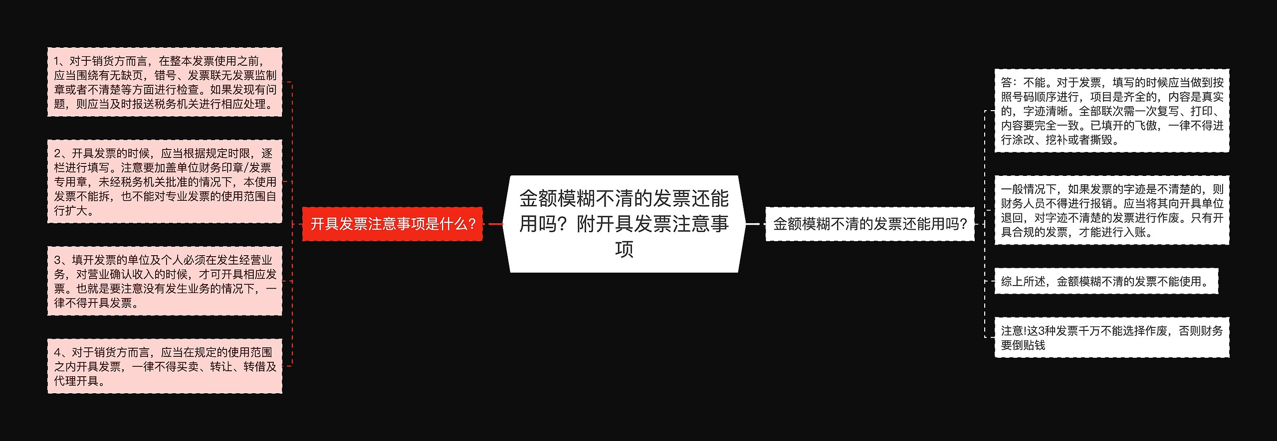 金额模糊不清的发票还能用吗？附开具发票注意事项思维导图