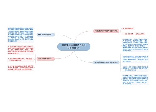 计提递延所得税资产会计分录是什么？