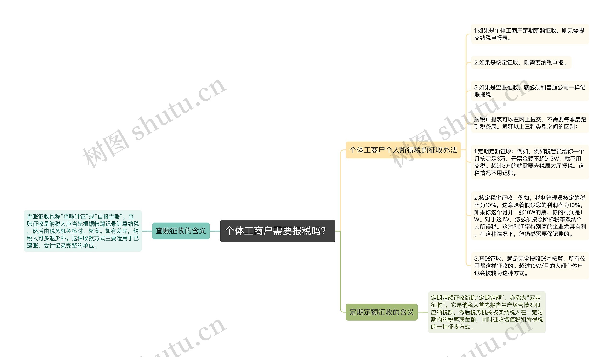 个体工商户需要报税吗？