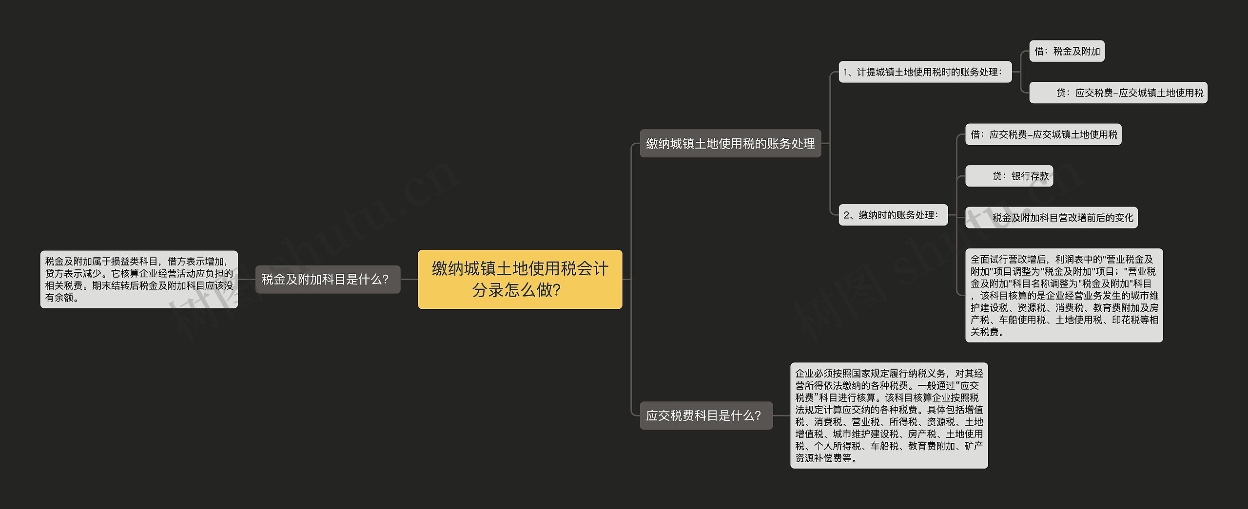 缴纳城镇土地使用税会计分录怎么做？