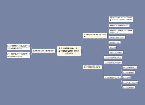 企业年底盈利弥补以前年度亏损如何调整？附相关会计分录