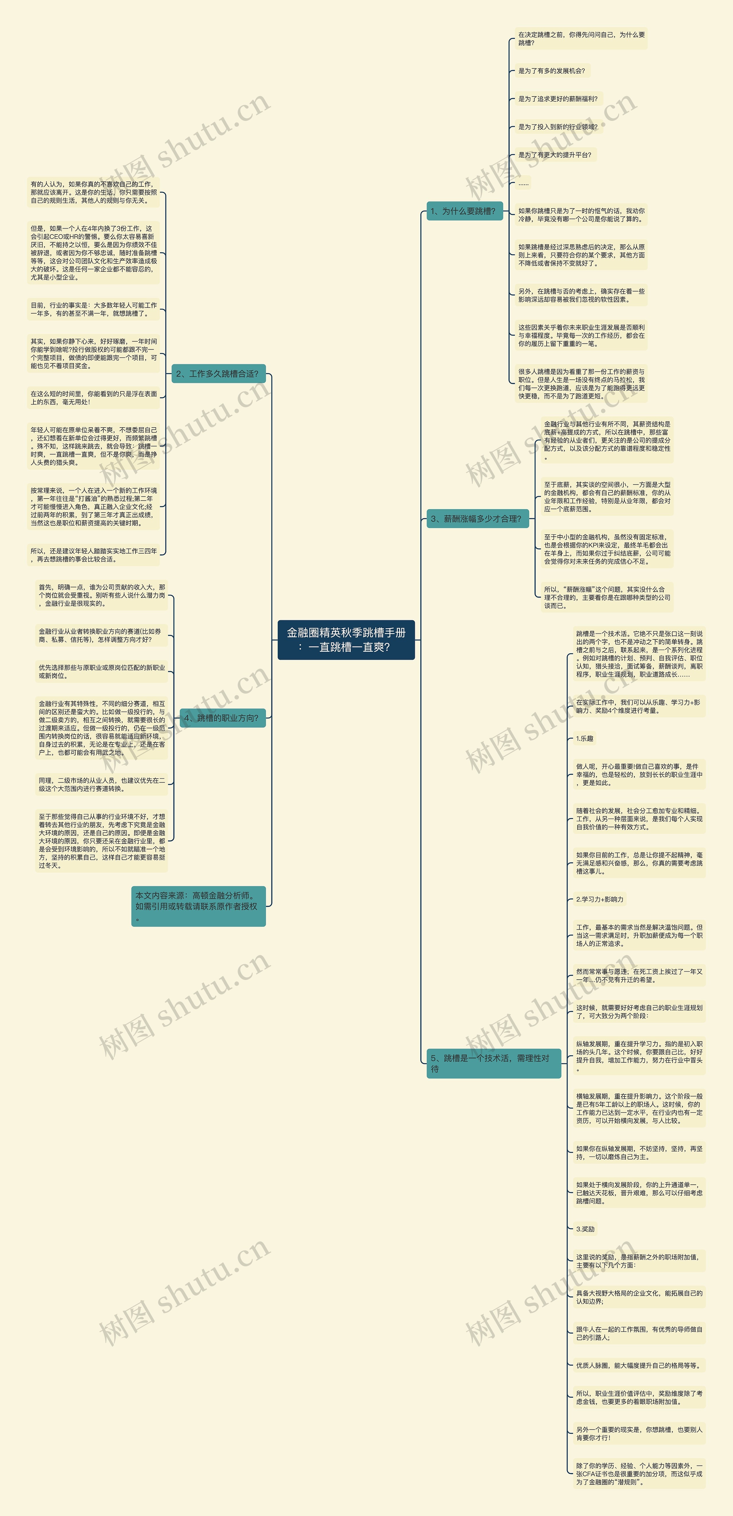 金融圈精英秋季跳槽手册：一直跳槽一直爽？思维导图