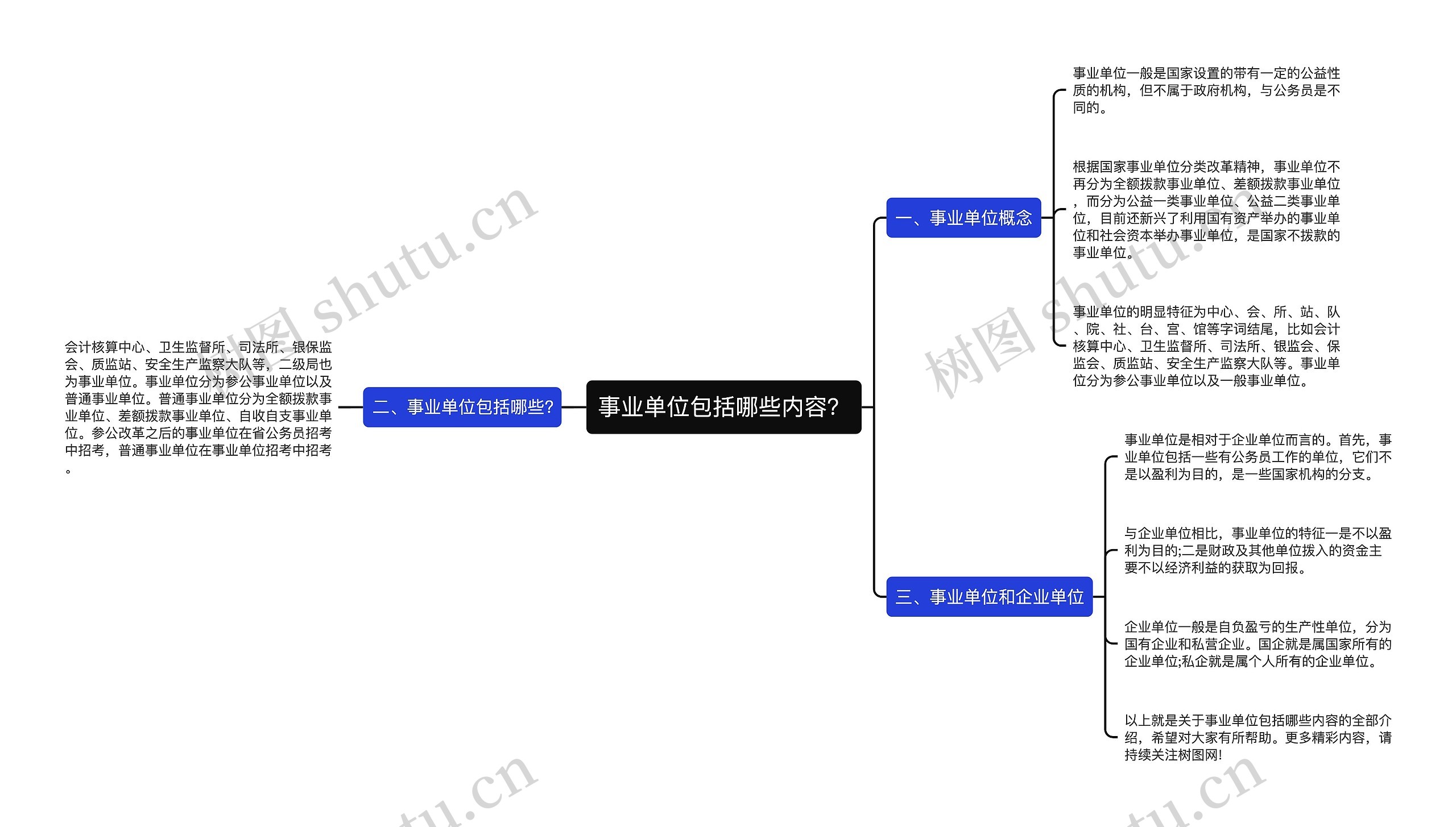 事业单位包括哪些内容？思维导图