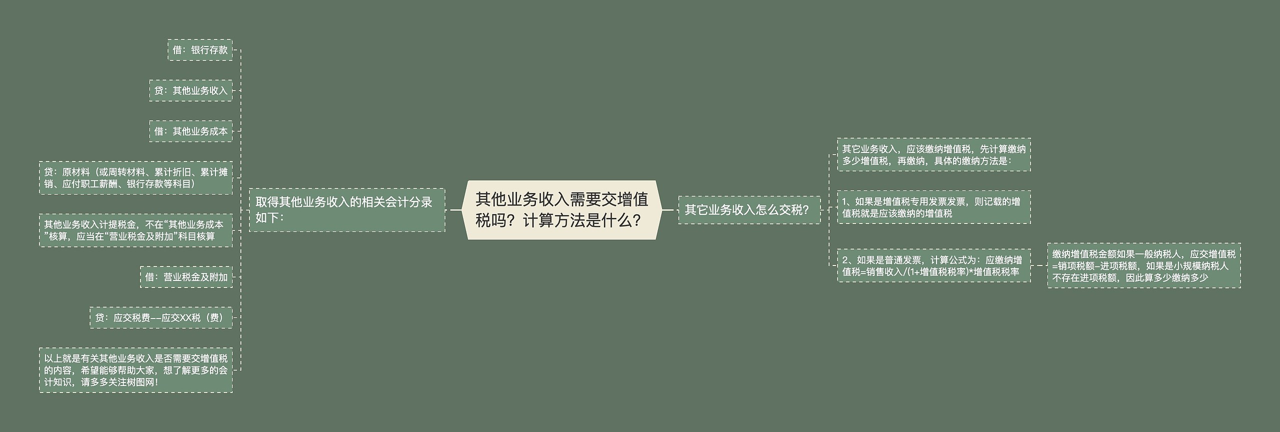其他业务收入需要交增值税吗？计算方法是什么？