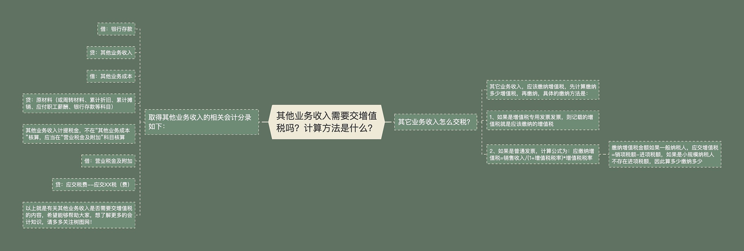 其他业务收入需要交增值税吗？计算方法是什么？思维导图