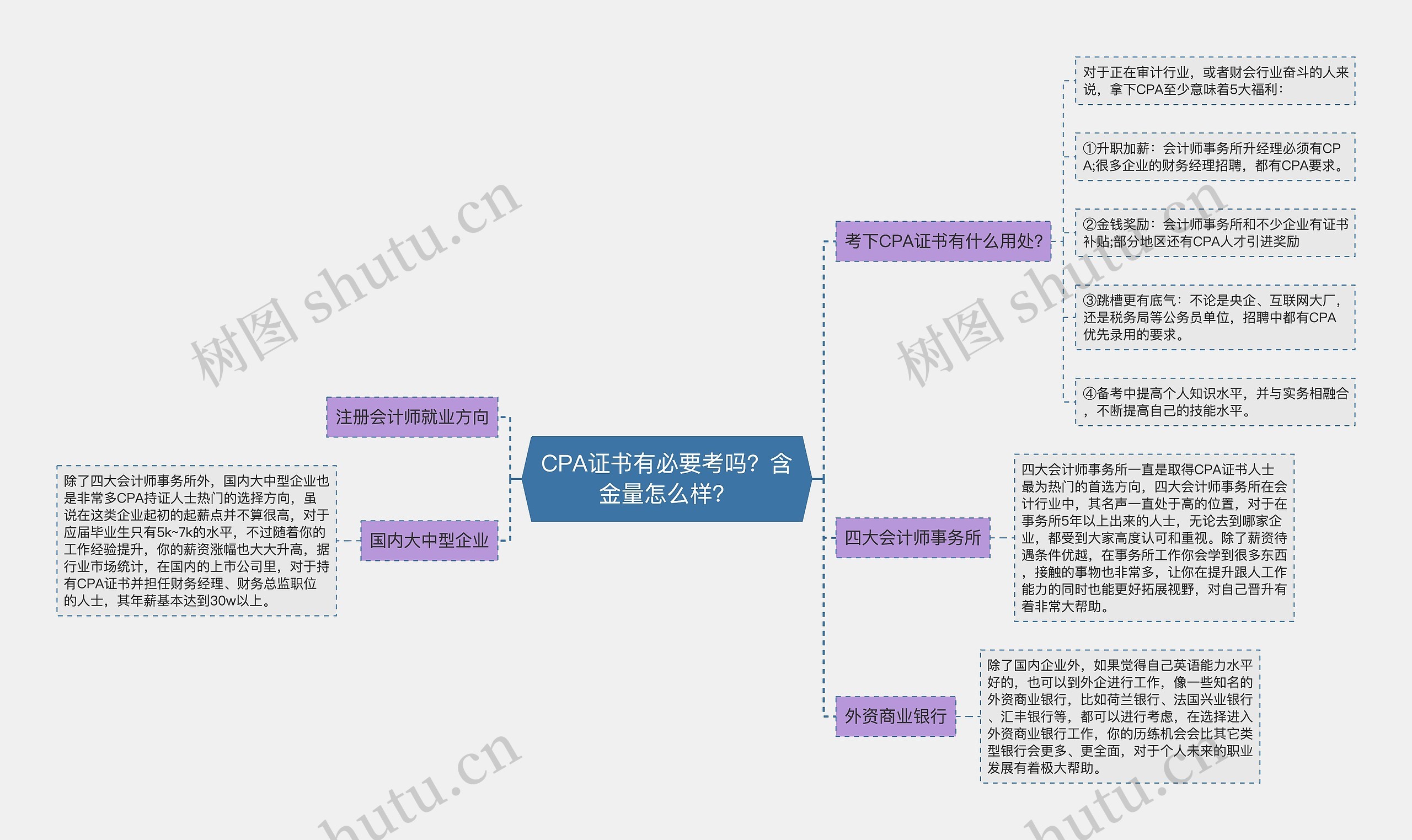 CPA证书有必要考吗？含金量怎么样？