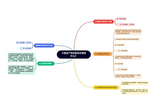 计提房产税的账务处理是什么？