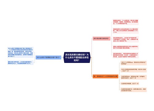 房东租房要交哪些税？为什么房东不愿意配合房租抵税？