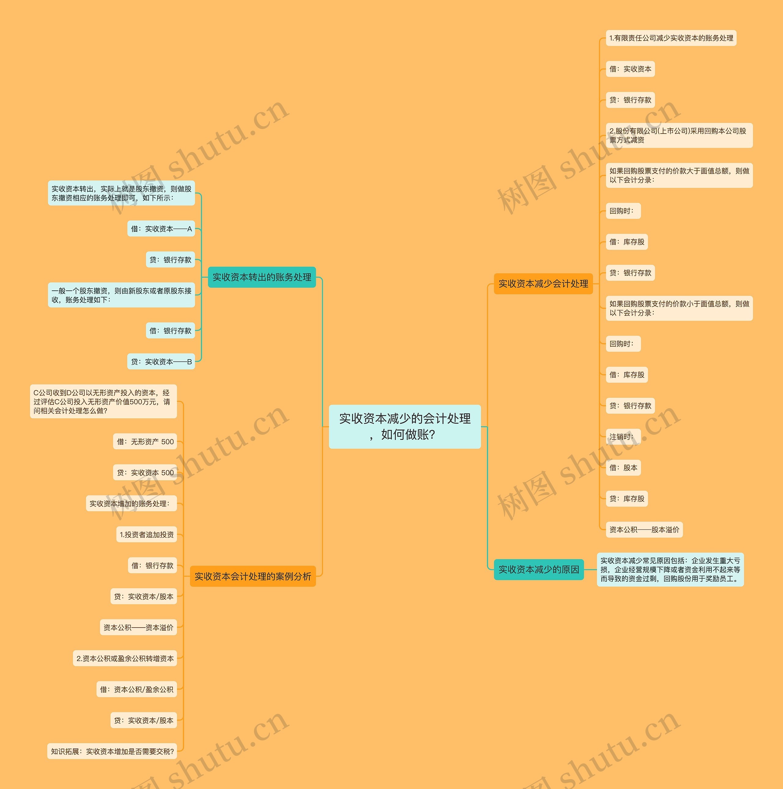 实收资本减少的会计处理，如何做账？