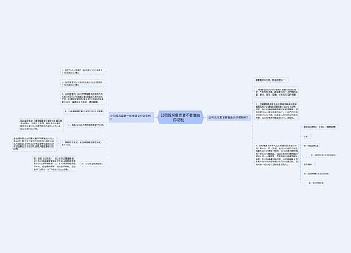 公司股东变更要不要缴纳印花税？