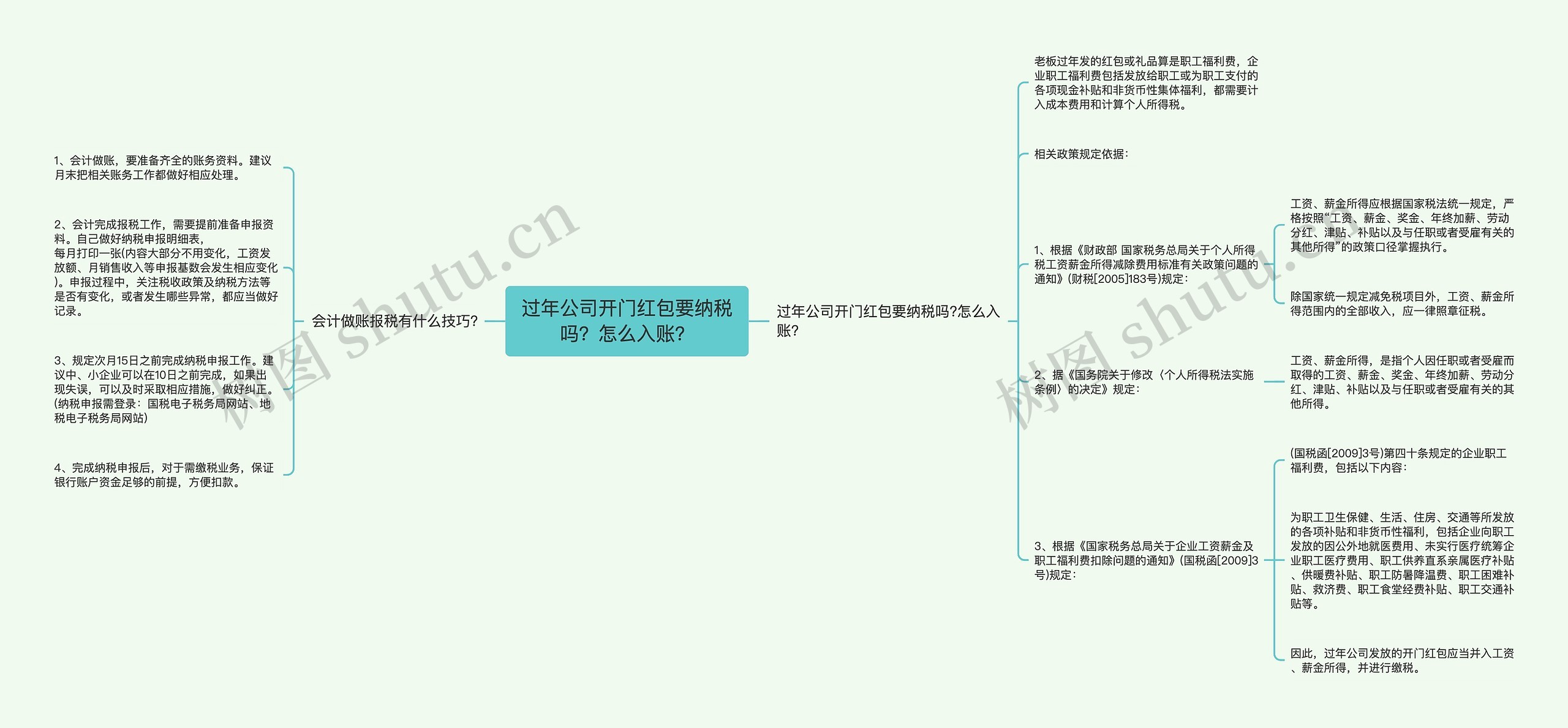 过年公司开门红包要纳税吗？怎么入账？