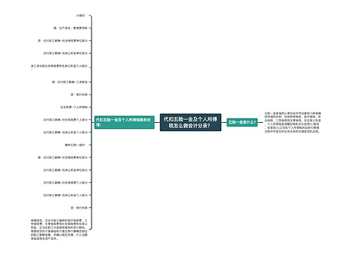 代扣五险一金及个人所得税怎么做会计分录？