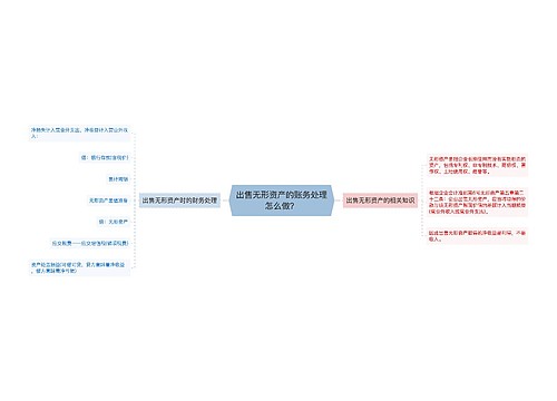 出售无形资产的账务处理怎么做？