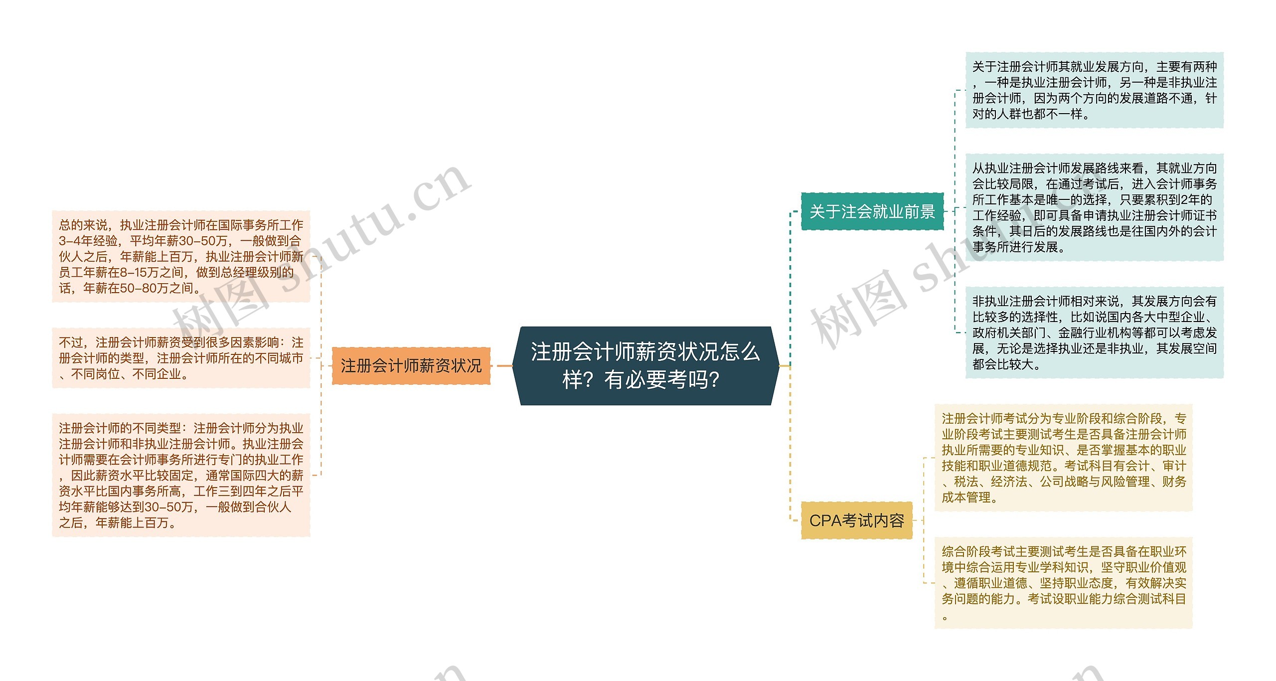 注册会计师薪资状况怎么样？有必要考吗？