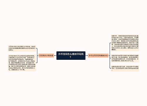 外币合同怎么缴纳印花税？