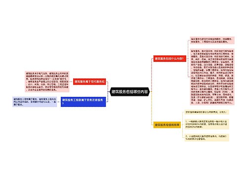 建筑服务包括哪些内容