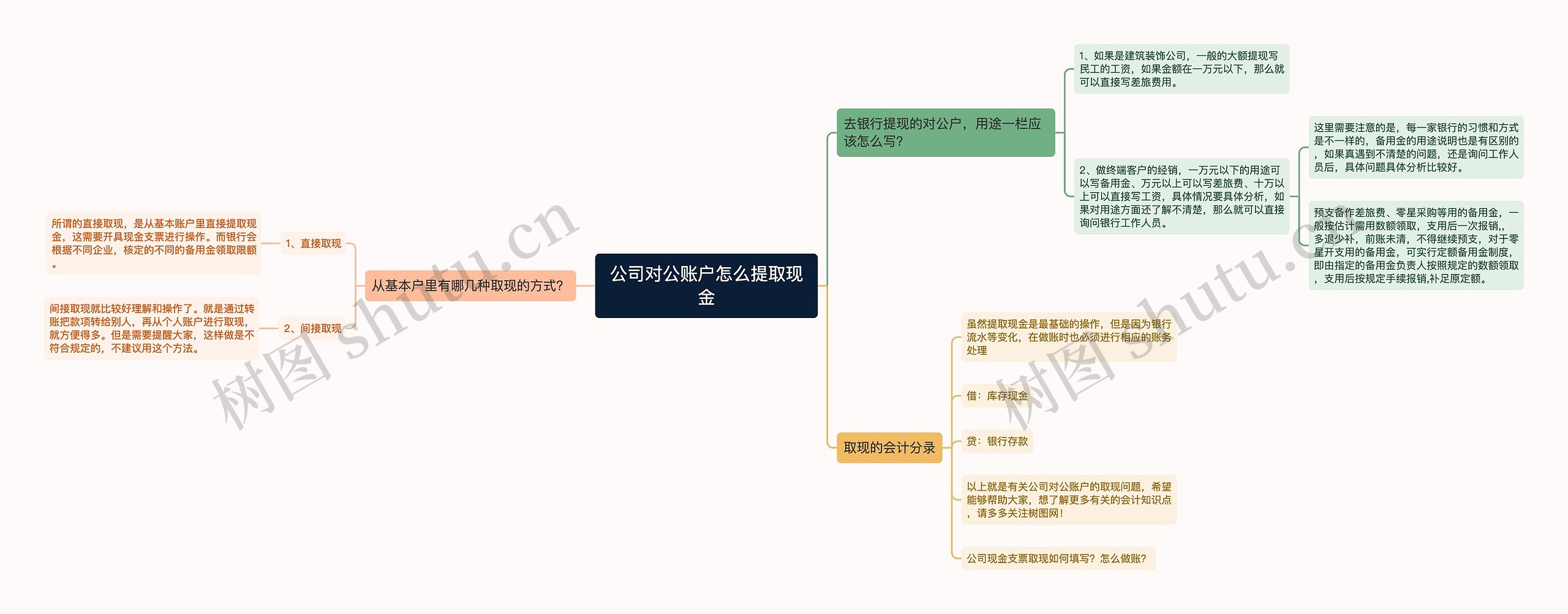 公司对公账户怎么提取现金思维导图