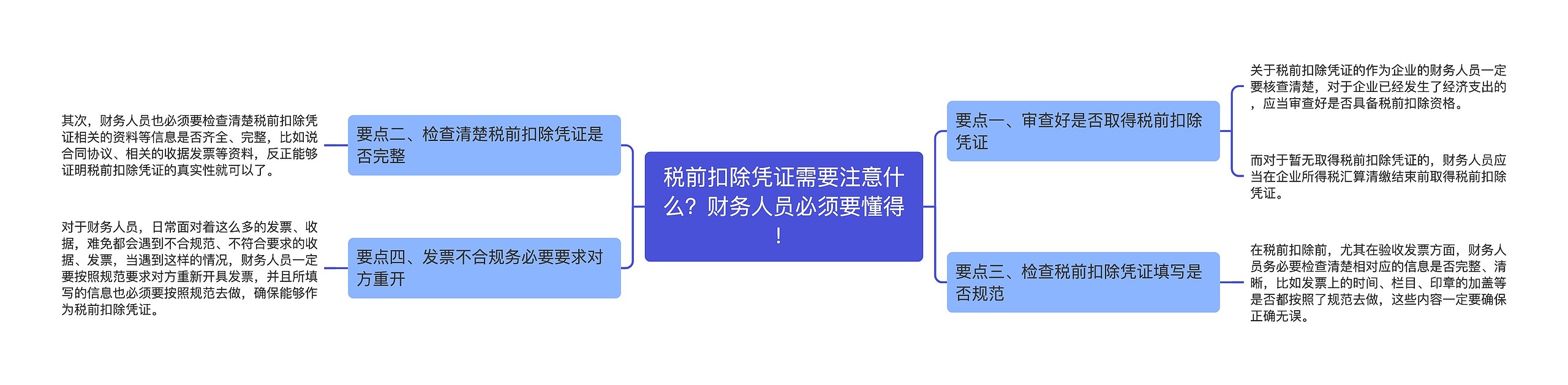 税前扣除凭证需要注意什么？财务人员必须要懂得！思维导图