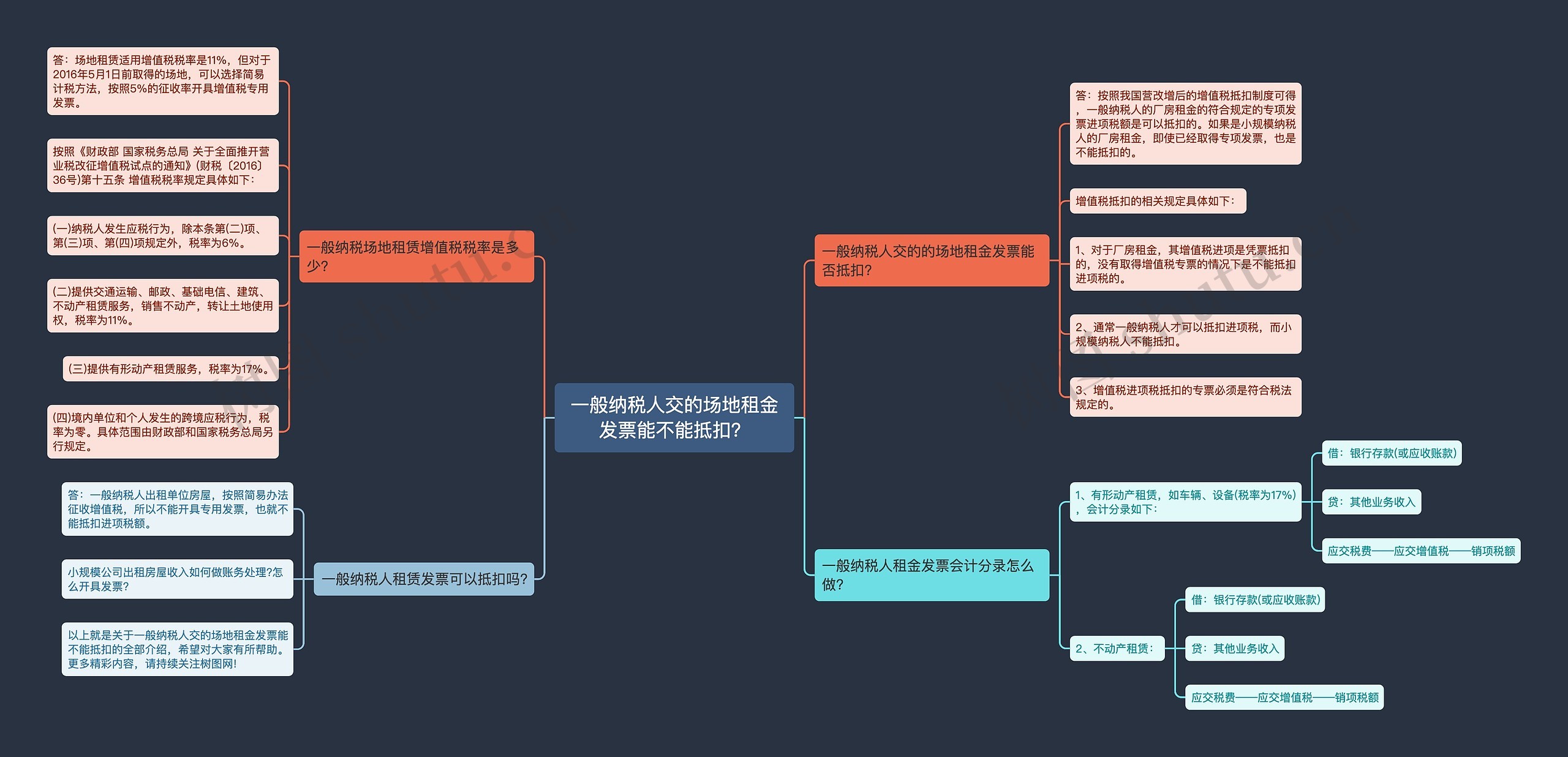 一般纳税人交的场地租金发票能不能抵扣? 一般纳税人交的场地租金发票能不能抵扣?