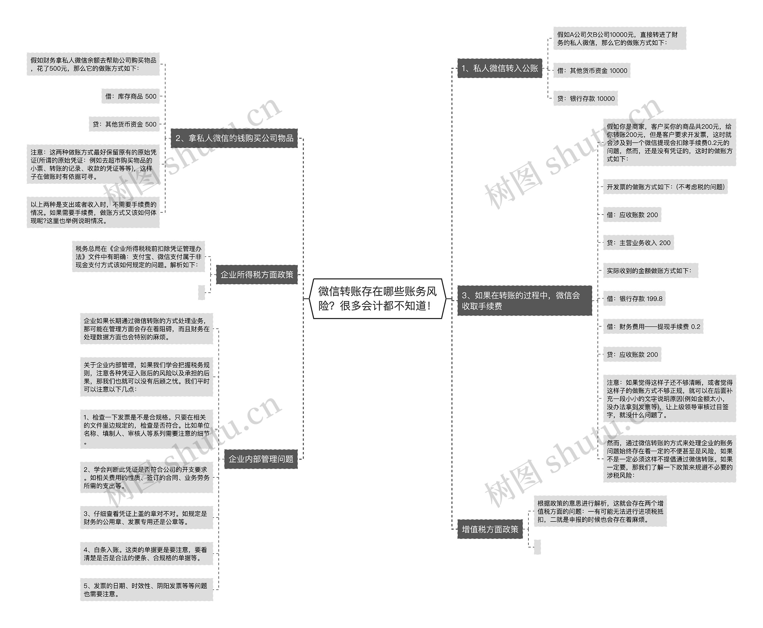 微信转账存在哪些账务风险？很多会计都不知道！思维导图