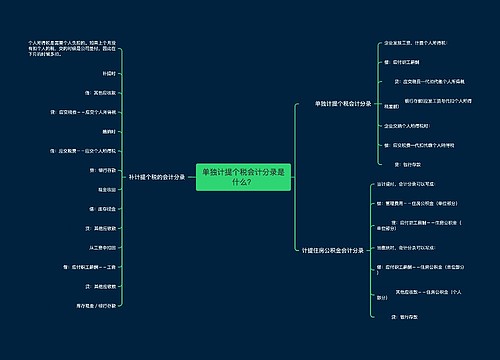 单独计提个税会计分录是什么？