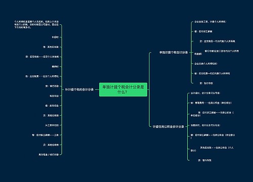 单独计提个税会计分录是什么？