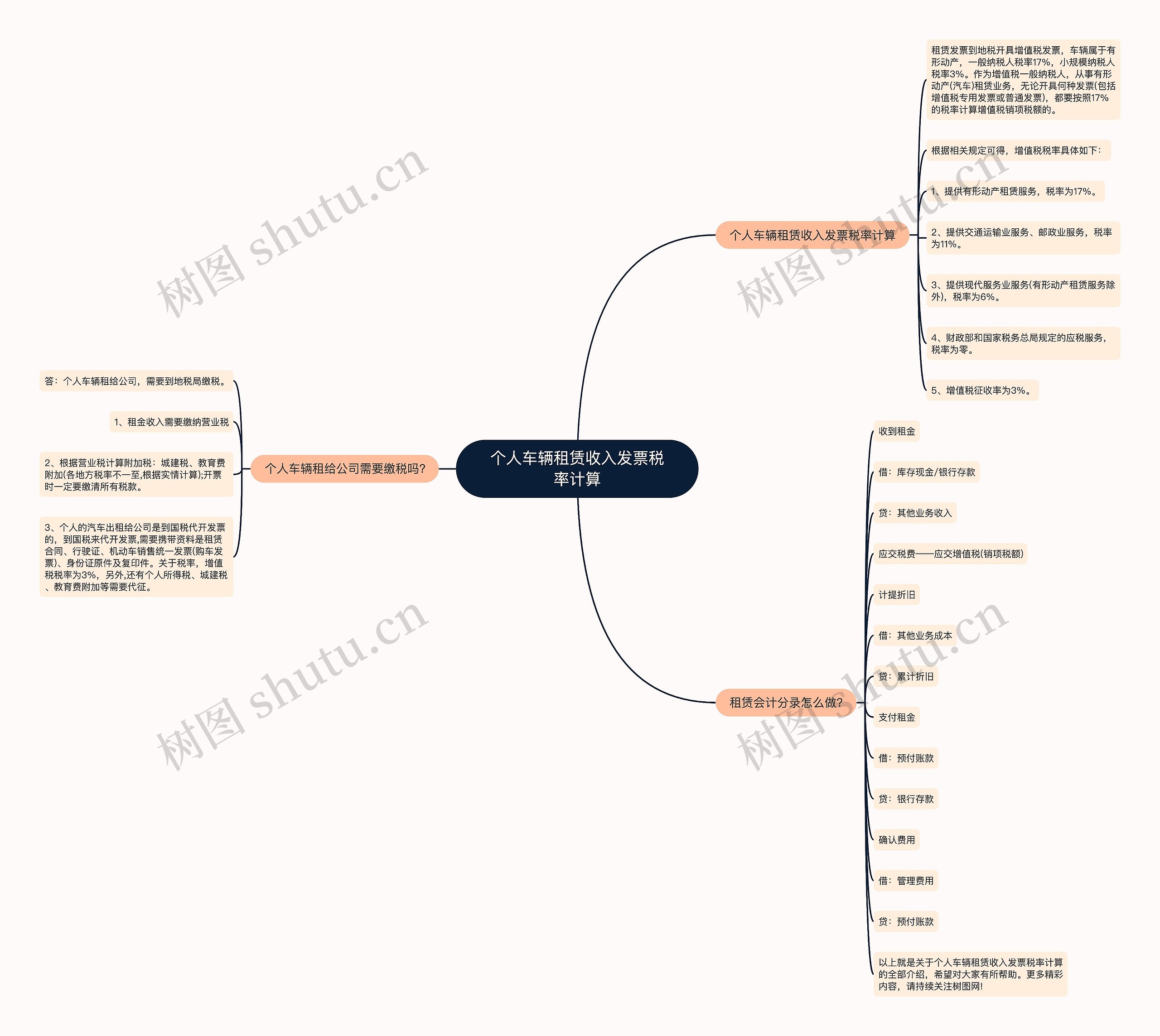 个人车辆租赁收入发票税率计算思维导图