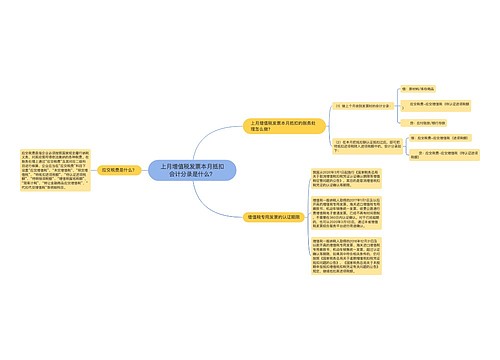 上月增值税发票本月抵扣会计分录是什么？思维导图