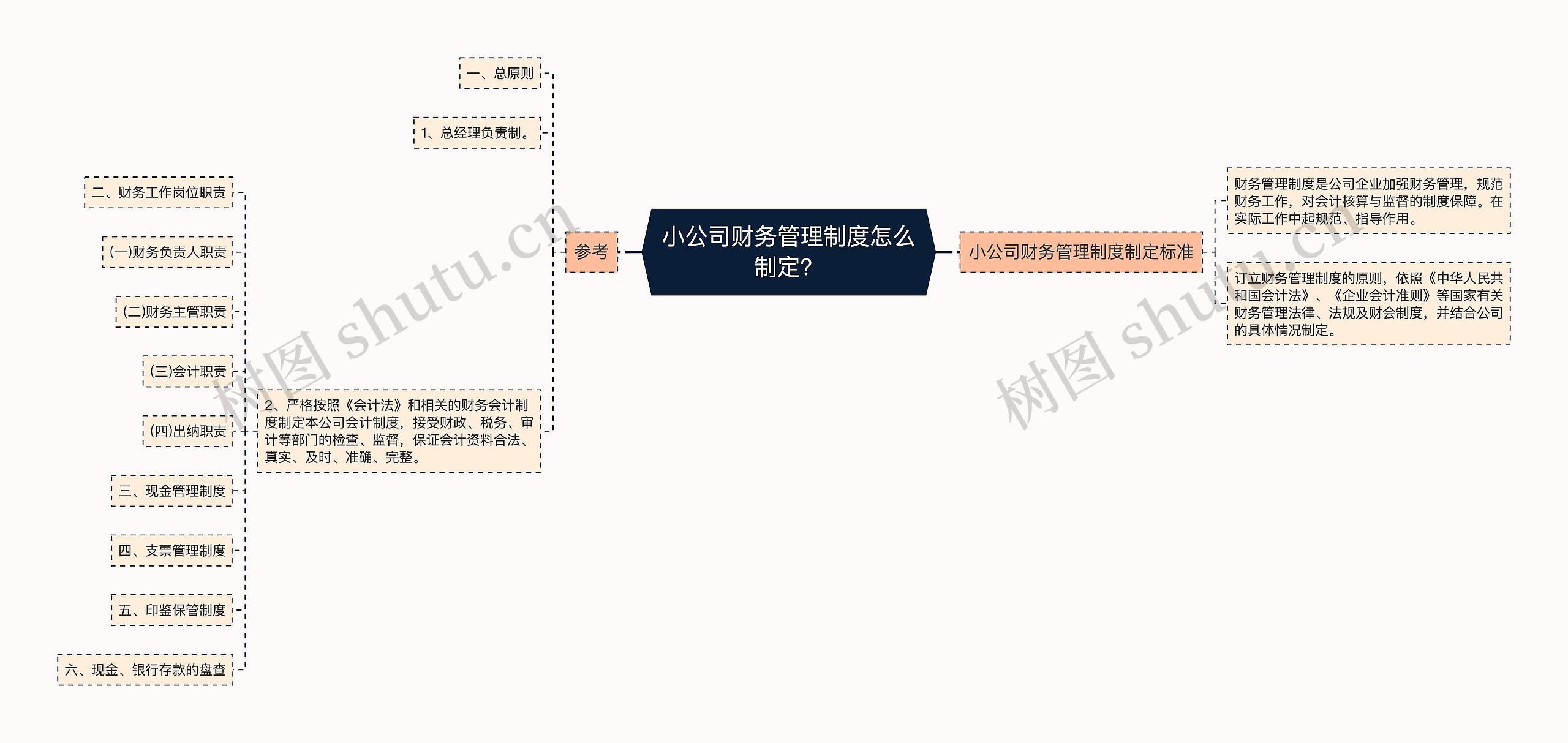 小公司财务管理制度怎么制定？