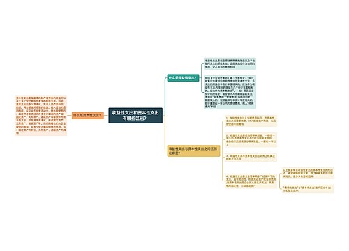 收益性支出和资本性支出有哪些区别？