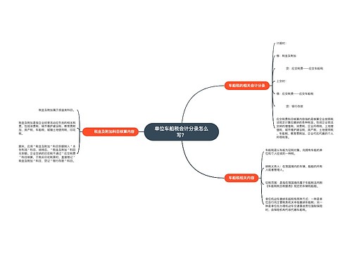 单位车船税会计分录怎么写？思维导图