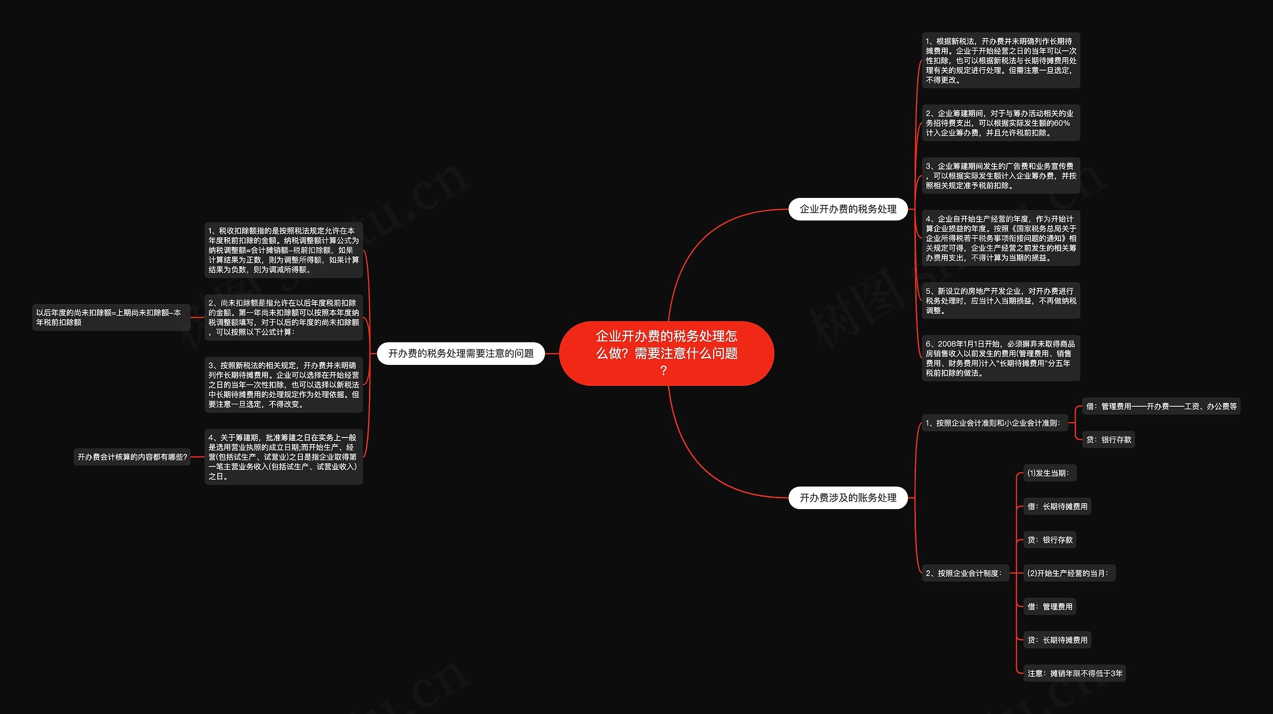 企业开办费的税务处理怎么做？需要注意什么问题？思维导图