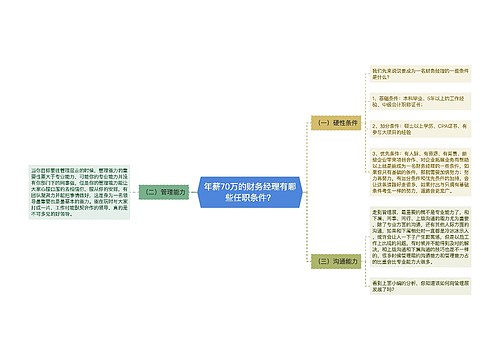 年薪70万的财务经理有哪些任职条件？