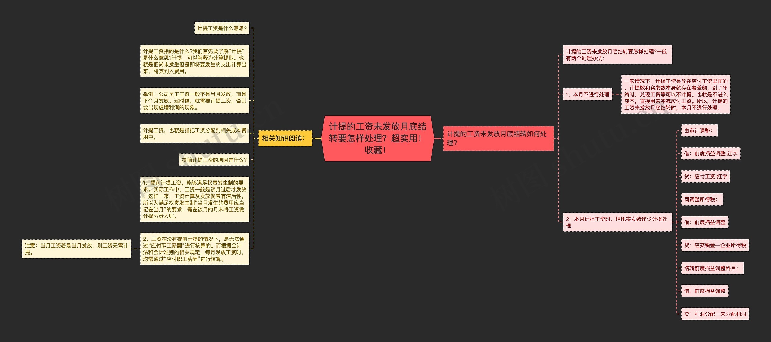 计提的工资未发放月底结转要怎样处理？超实用！收藏！思维导图